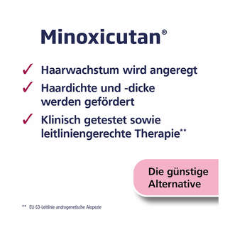 Grafik Minoxicutan Männer 50 mg/ml Spray Wirkstoff Minoxicutan