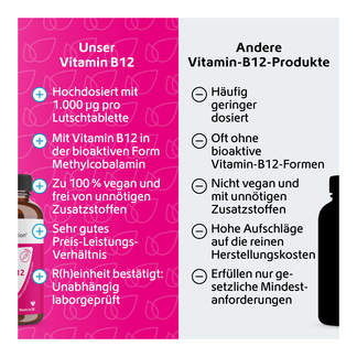 Grafik Vitamin B12 vegane Lutschtabletten Vorteile