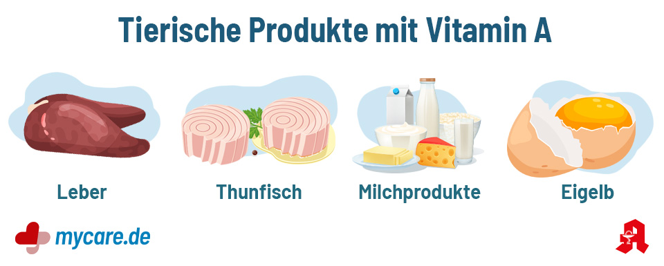 Tierische Produkte mit Vitamin A: Leber, Thunfisch, Milchprodukte, Eigelb.