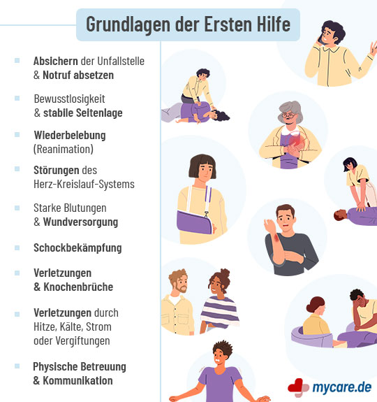Hinweis Grafik Erste Hilfe: Grundlagen der Ersten Hilfe Hinweis Grafik Erste Hilfe: Grundlagen der Ersten Hilfe
