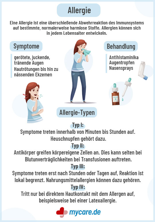Infografik Allergie: Symptome, Behandlung, Allergie-Typen