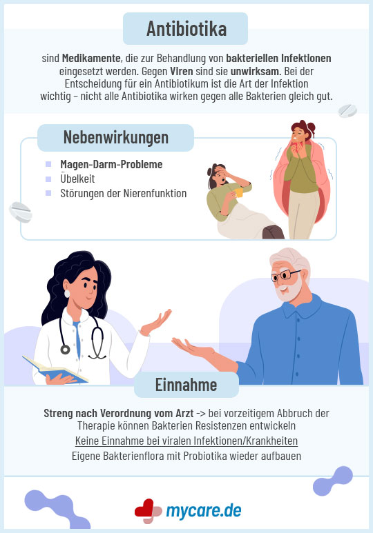 Infografik Antibiotika: Nebenwirkungen und Einnahme