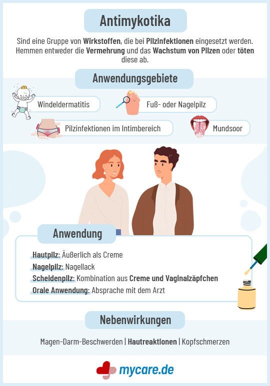 Infografik Antimykotika - Anwendungen und Nebenwirkungen