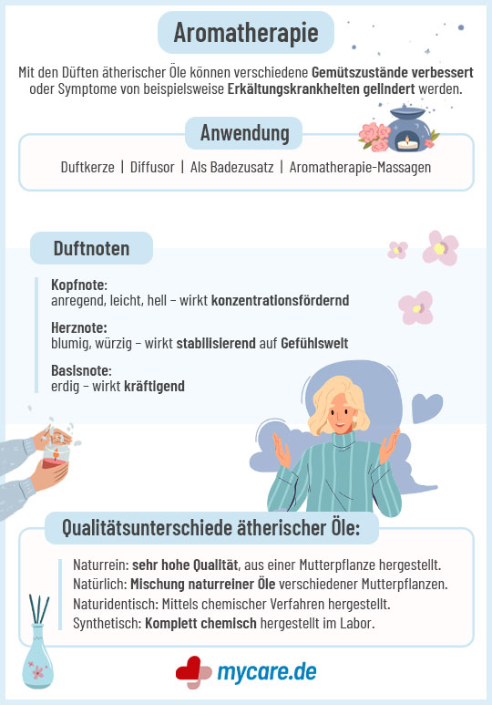Infografik Aromatharpie: Anwendung, Duftnoten und Qualität ätherischer Öle Infografik Aromatharpie: Anwendung, Duftnoten und Qualität ätherischer Öle
