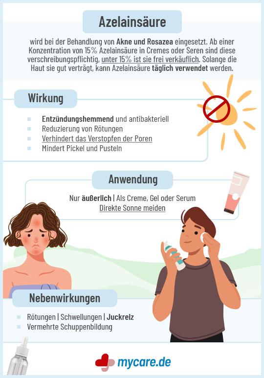Infografik Azelainsäure: Wirkung, Anwendung und Nebenwirkungen