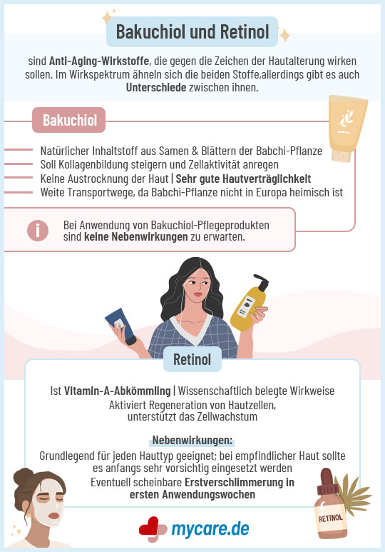 Infografik Bakuchiol und Retinol: Bedeutung und Wirkung
