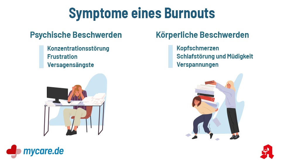 Symptome eines Burnouts: psychische Beschwerden z.B. Konzentrationsstörung, Frustration, Versagensängste und körperliche Beschwerden z.B. Kopfschmerzen, Schlafstörungen und Müdigkeit, Verspannungen.