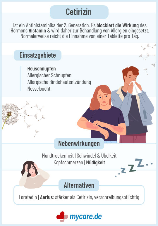 Infografik Cetirizin: Einsatzgebiete, Nebenwirkungen, Alternativen