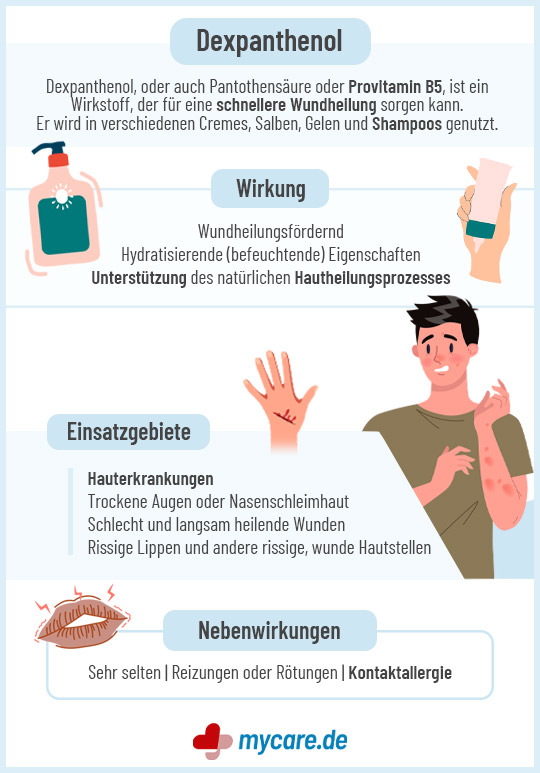 Infografik Dexpanthenol: Wirkung und Einsatzgebiete