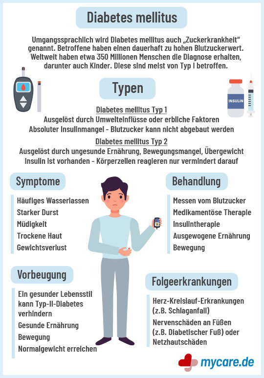 Infografik Diabetes - Was ist Diabetes und wie sollte man damit umgehen?