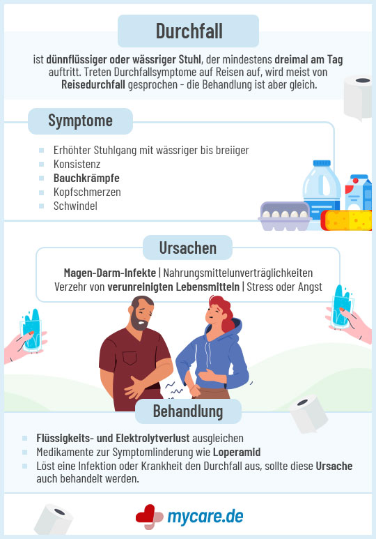 Infografik Durchfall - Symptome, Ursachen & Behandlung