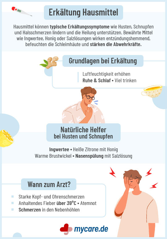 Infografik zu Erkältung Hausmitteln mit Tipps zu Grundlagen, natürlichen Helfern und Hinweisen, wann ein Arztbesuch nötig ist. Infografik zu Erkältung Hausmitteln mit Tipps zu Grundlagen, natürlichen Helfern und Hinweisen, wann ein Arztbesuch nötig ist.