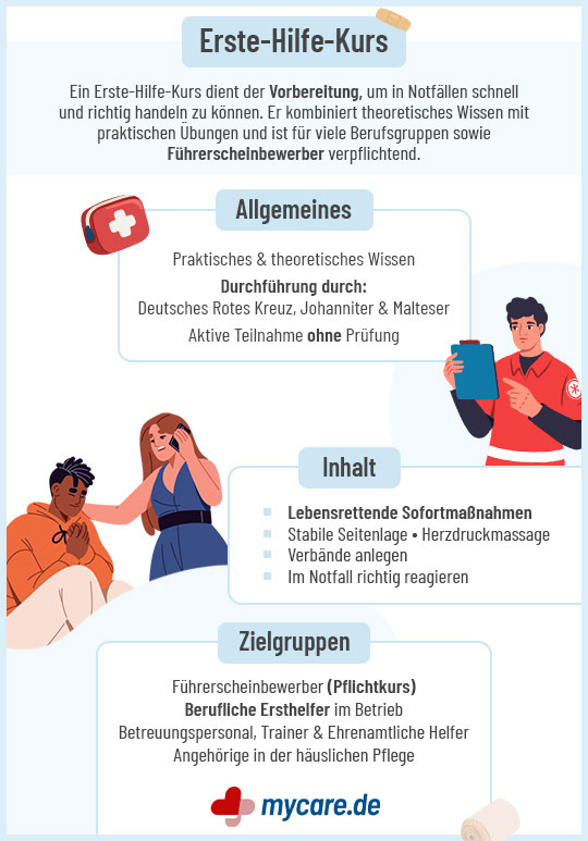 Infografik Erste-Hilfe-Kurs: Allgemeines, Inhalt & Zielgruppen Infografik Erste-Hilfe-Kurs: Allgemeines, Inhalt & Zielgruppen