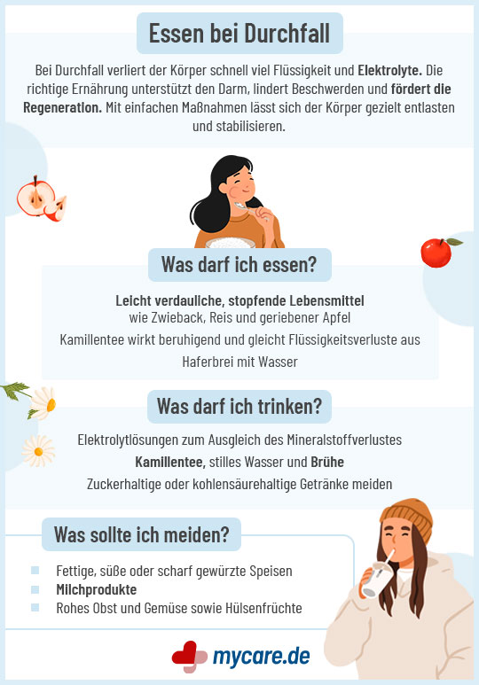 Infografik Essen bei Durchfall: Tipps und Hinweise für die richtige Ernährung Infografik Essen bei Durchfall: Tipps und Hinweise für die richtige Ernährung
