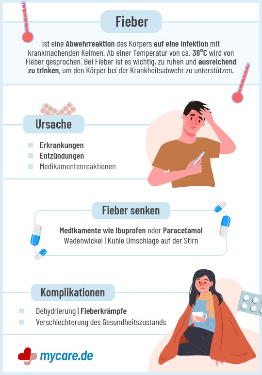 Infografik Fieber: Ursachen, Fieber senken und Komplikationen
