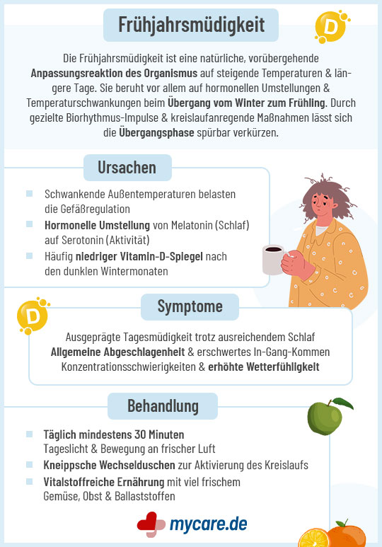 Infografik Frühjahrsmüdigkeit: Ursachen, Symptome und Behandlung Infografik Frühjahrsmüdigkeit: Ursachen, Symptome und Behandlung