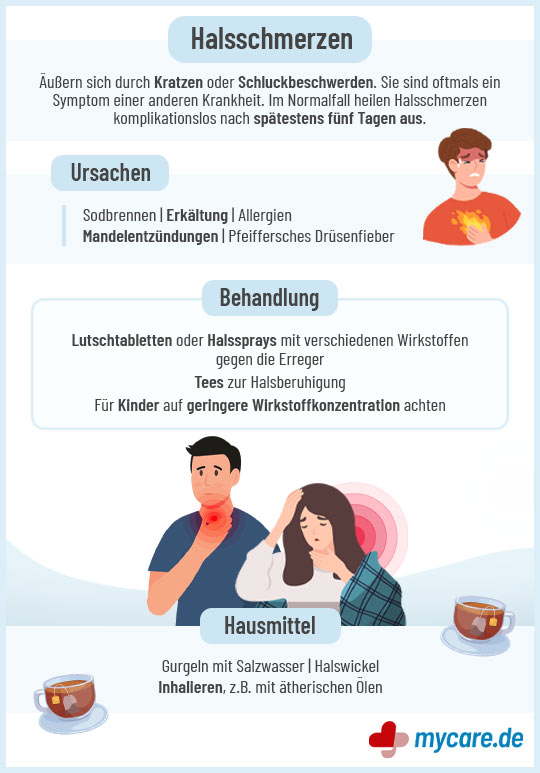 Infografik Halsschmerzen: Ursachen, Behandlung & Hausmittel