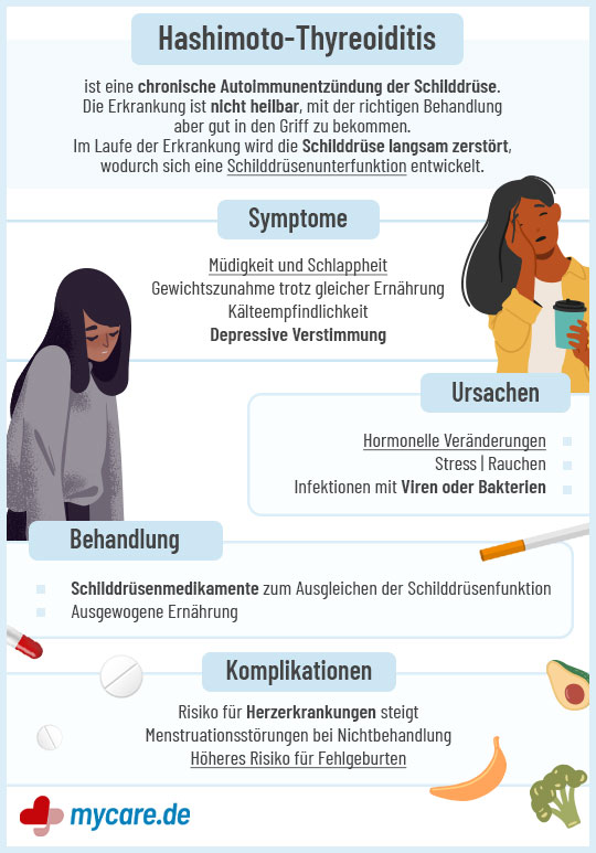  Infografik Hashimoto: Symptome, Ursachen, Behandlung und Komplikationen 