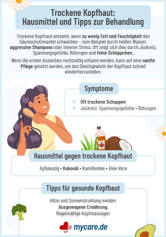 Infografik Trockene Kopfhaut: Symptome, Hausmittel und Tipps Infografik Trockene Kopfhaut: Symptome, Hausmittel und Tipps