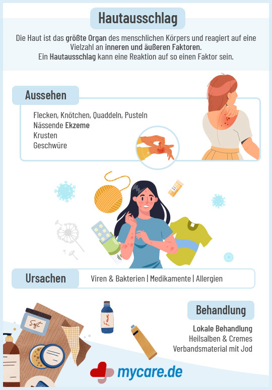 Infografik Hautausschlag: Was sind die Ursachen und wie kann man ihn behandeln?
