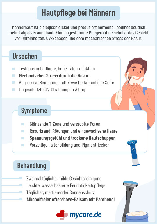Infografik Hautpflege bei Männern: Ursachen, Symptome & Behandlung Infografik Hautpflege bei Männern: Ursachen, Symptome & Behandlung