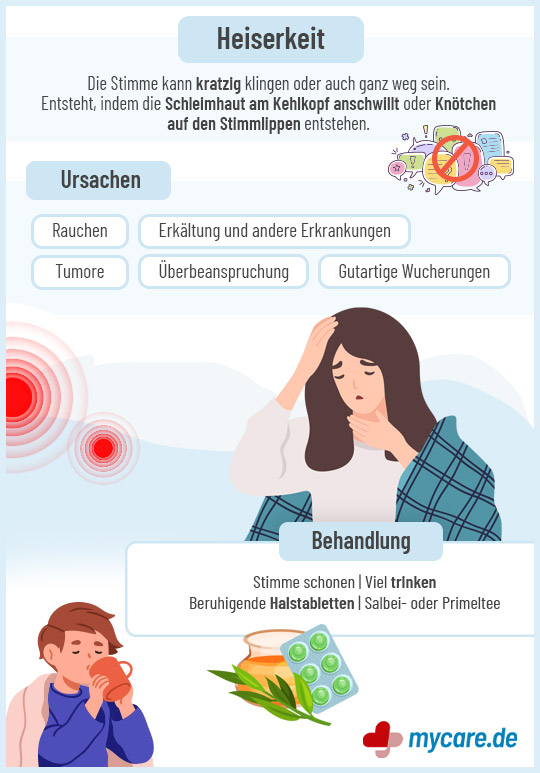 Infografik Heiserkeit - Ursachen und Behandlung