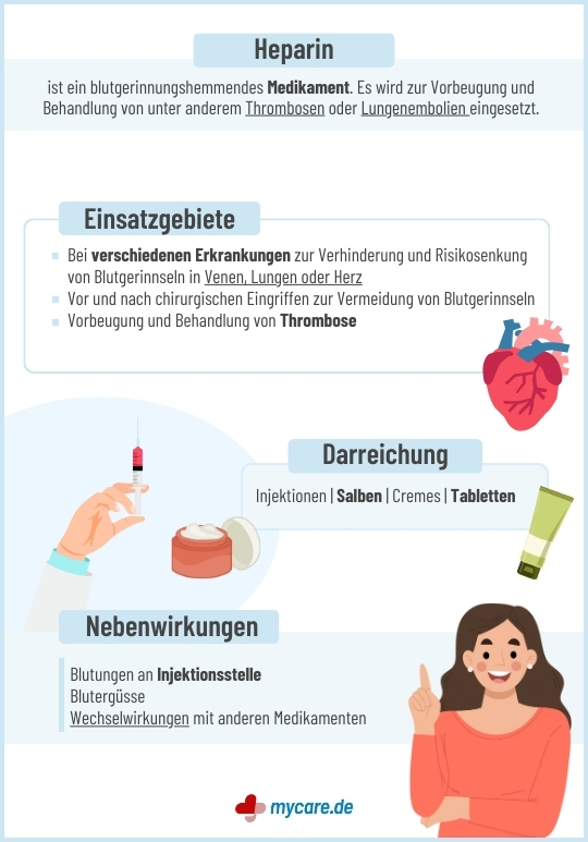 Infografik Heparin: Einsatzgebiet, Darreichung & Nebenwirkungen