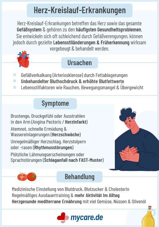 Infografik Herz-Kreislauf-Erkrankungen: Ursachen, Symptome und Behandlung Infografik Herz-Kreislauf-Erkrankungen: Ursachen, Symptome und Behandlung