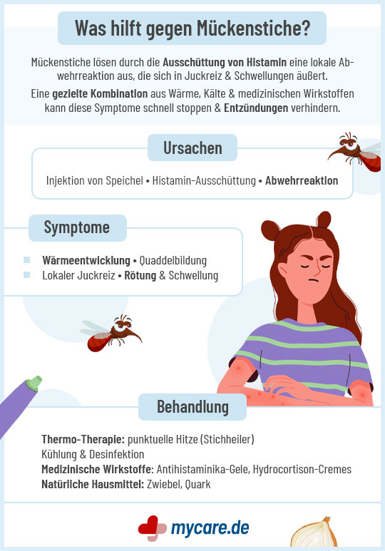 Infografik: Hilfe bei Mückenstichen. Ursachen, Symptome & Behandlung durch Wärme, Kühlung, Gele oder Hausmittel. Infografik: Hilfe bei Mückenstichen. Ursachen, Symptome & Behandlung durch Wärme, Kühlung, Gele oder Hausmittel.