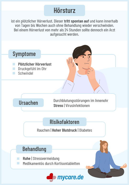 Infografik Hörsturz: Symptome, Ursachen, Risikofaktoren & Behandlung