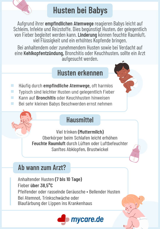 Infografik Husten bei Babys: Husten erkennen, Hausmittel und wann zum Arzt Infografik Husten bei Babys: Husten erkennen, Hausmittel und wann zum Arzt