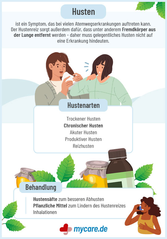 Infografik Husten - Hustenarten und Behandlung