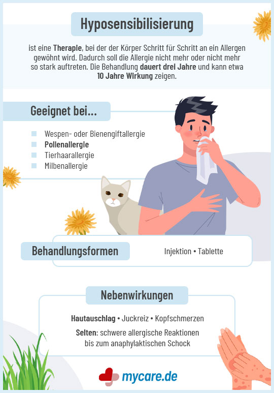 Infografik Hyposensibilisierung: Eignung, Bahandlungsformen & Nebenwirkungen