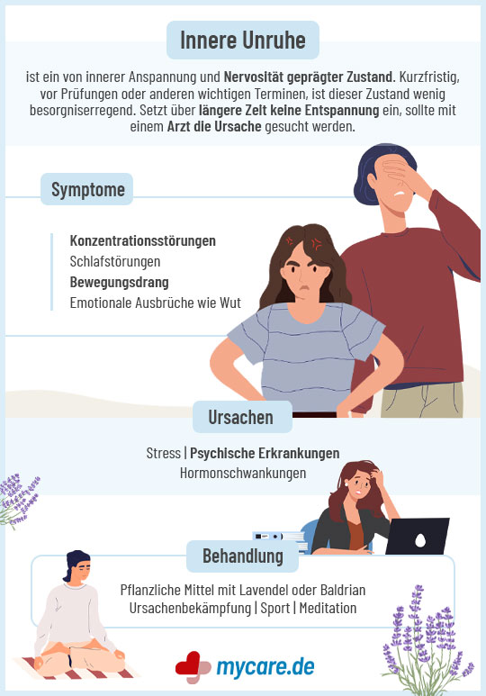 Infografik Innere Unruhe: Symptome, Ursachen und Behandlung