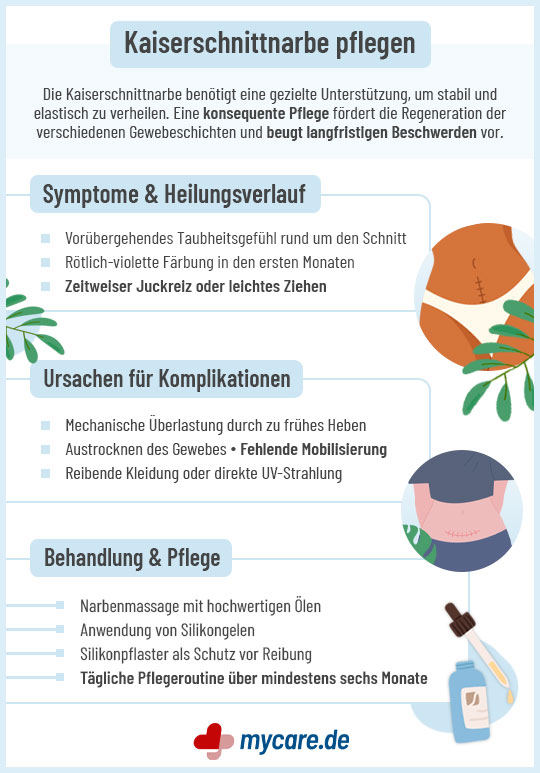 Infografik Kaiserschnittnarbe pflegen: Symptome, Komplikationen & Behandlung Infografik Kaiserschnittnarbe pflegen: Symptome, Komplikationen & Behandlung