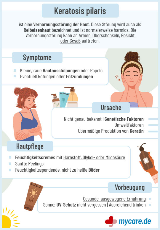 Infografik Keratosis pilaris: Symptome, Ursachen und Vorbeugung
