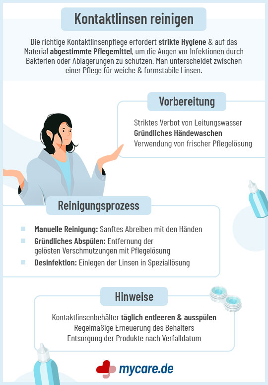 Infografik zur richtigen Reinigung von Kontaktlinsen mit Vorbereitung Reinigungsprozess und wichtigen Hinweisen zur Hygiene und Pflege. Infografik zur richtigen Reinigung von Kontaktlinsen mit Vorbereitung Reinigungsprozess und wichtigen Hinweisen zur Hygiene und Pflege.