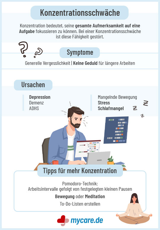 Infografik: Konzentrationsstörungen - was sind die Symptome und Ursachen?