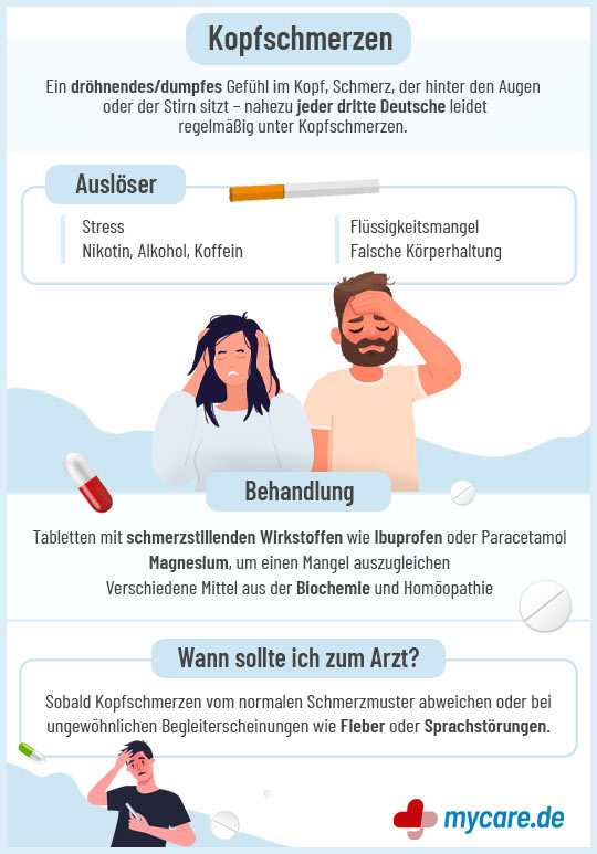 Infografik: Kopfschmerzen - Wie entstehen sie und wie können sie behandelt werden?