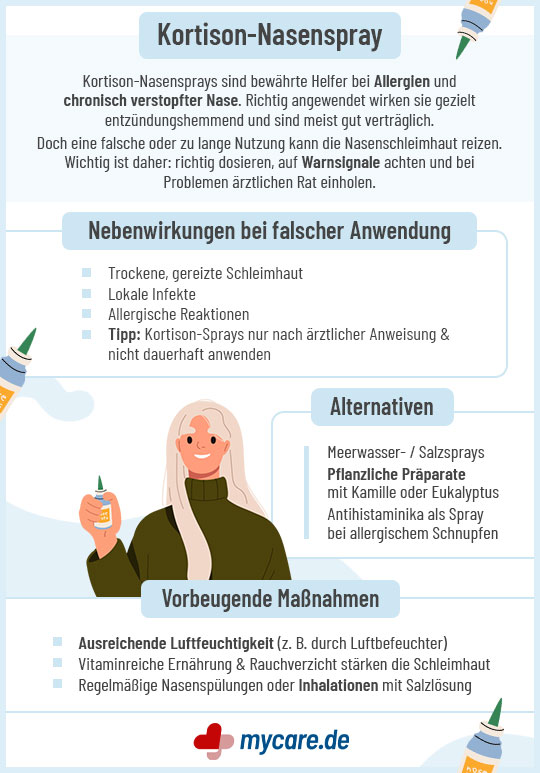 Infografik Kortison Nasenspray: Nebenwirkungen, Alternativen und vorbeugende Maßnahmen Infografik Kortison Nasenspray: Nebenwirkungen, Alternativen und vorbeugende Maßnahmen