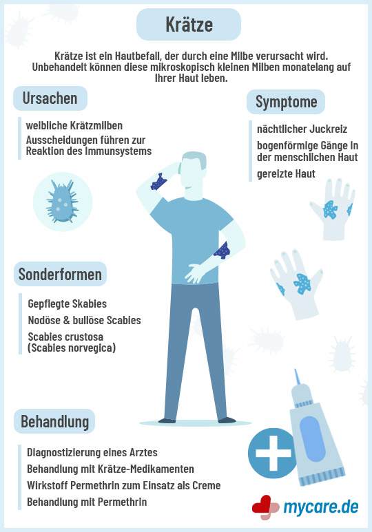 Infografik Krätze: Ursachen, Symptome, Sonderformen und Behandlungen