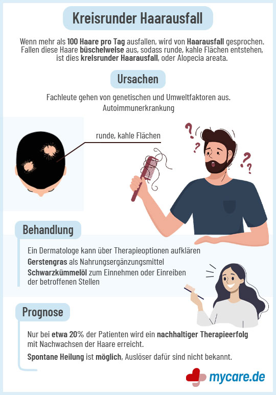 Infografik Kreisrunder Haarausfall: Ursachen, Behandlung, Prognose