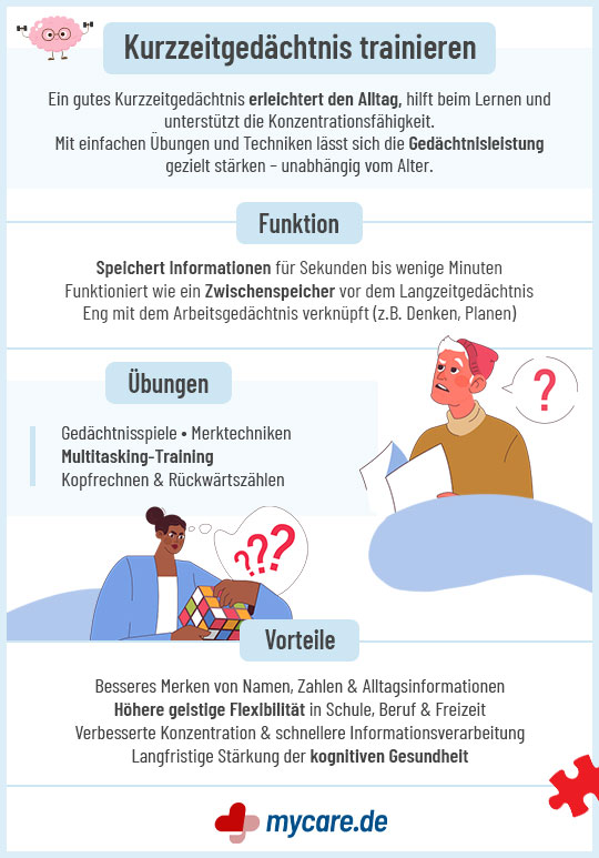 Infografik Kurzzeitgedächtnis: Funktion, Übungen und Vorteile Infografik Kurzzeitgedächtnis: Funktion, Übungen und Vorteile