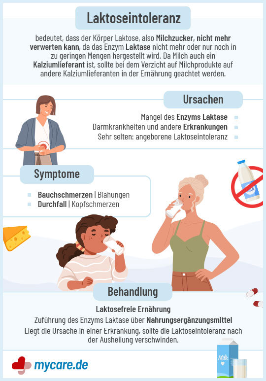 Infografik Laktoseintoleranz: Ursachen, Symptome & Behandlung