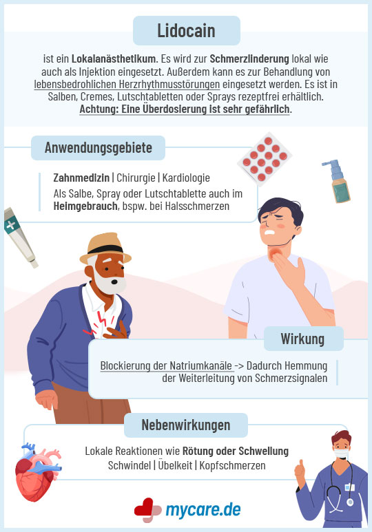 Infografik Lidocain: Anwendungsgebiete, Wirkung & Nebenwirkungen