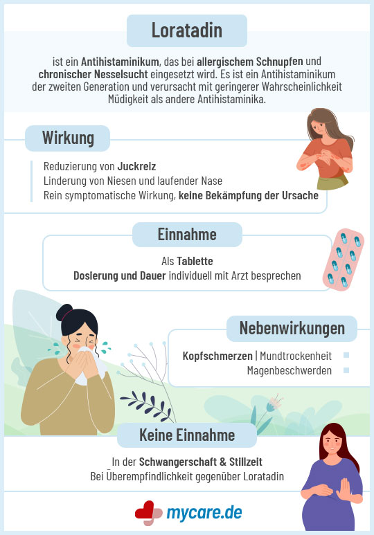 Infografik Loratadin: Wirkung, Einnahme & Nebenwirkungen