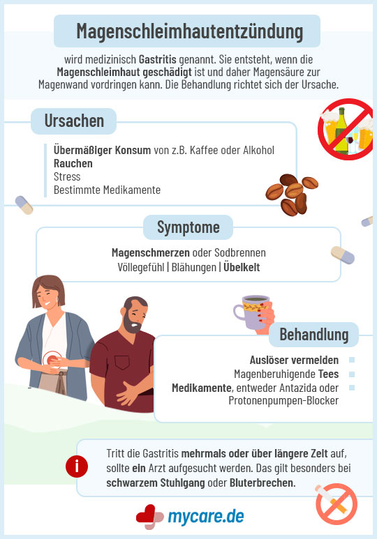 Infografik Magenschleimhautentzündung: Ursachen, Symptome & Behandlung