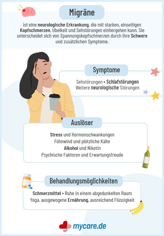 Infografik Migräne - Symptome, Auslöser & Behandlungsmöglichkeiten Infografik XY