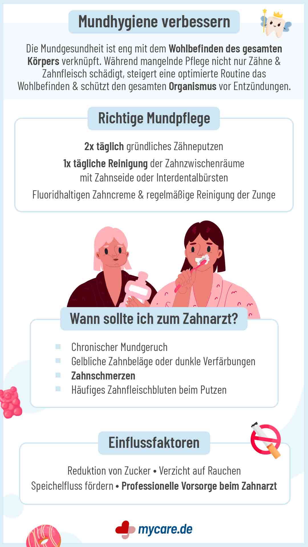 Infografik Mundhygiene verbessern: Richtige Mundpflege und Einflussfaktoren Infografik Mundhygiene verbessern: Richtige Mundpflege und Einflussfaktoren