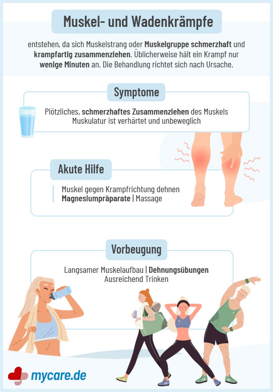 Infografik Muskelkräpfe: Symptome, Akute Hilfe und Vorbeugung